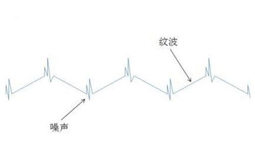 電源模塊紋波和噪聲的區(qū)別